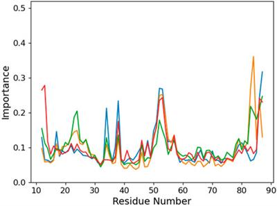 Dynamics and energetics of PCBP1 binding to severely oxidized RNA